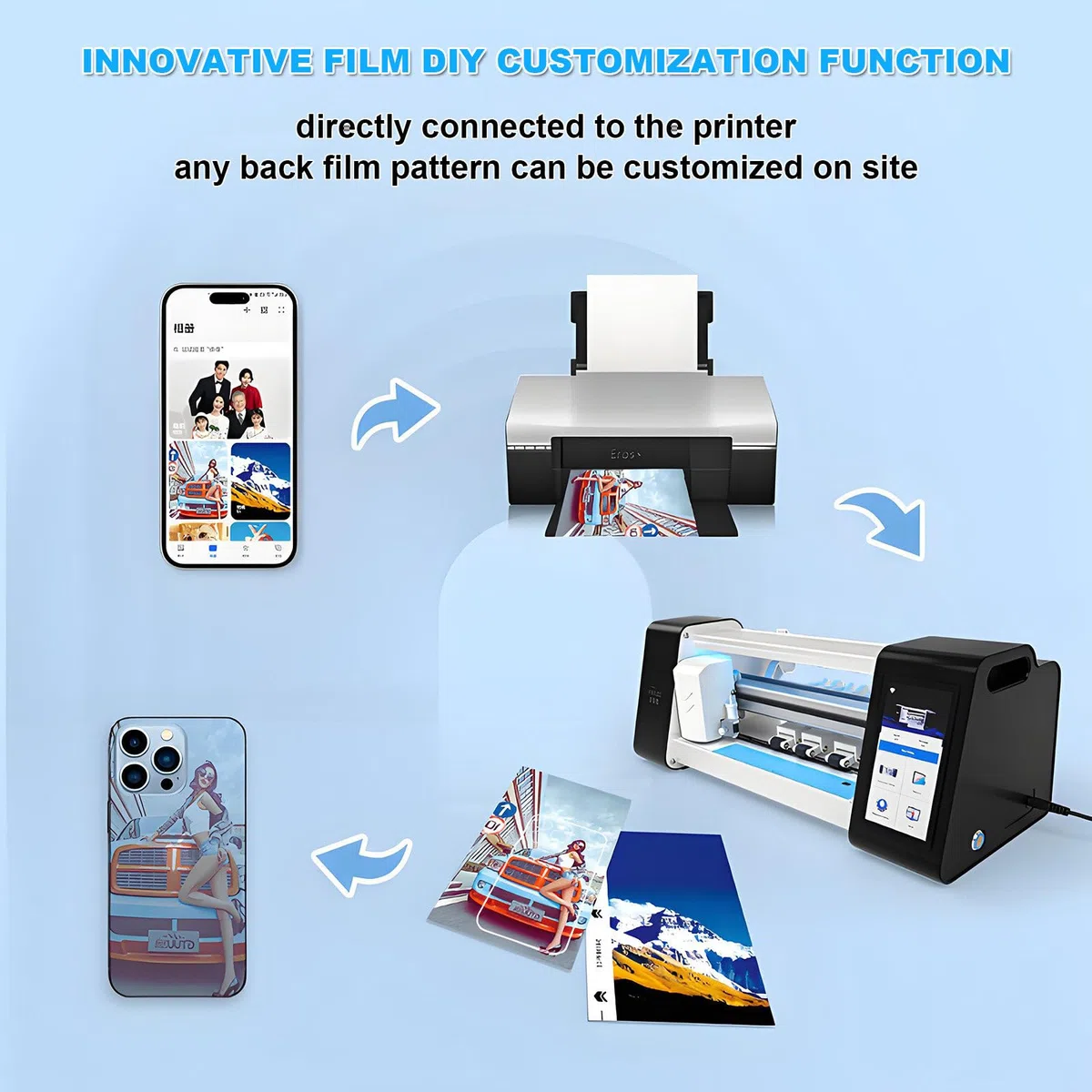 Schneidemaschine Für Handy-Displayschutzfolien | Hydrogel-Folienschneidemaschine Mit Wi-Fi-Funktion, Über 26.000 Integrierten Schablonen, 0,1 Mm Präzision, Geeignet Für Handys, Uhren Und Tablets.